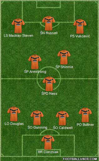 Dundee United Formation 2013