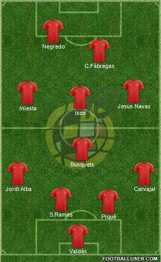 Spain Formation 2013