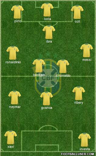 Brazil Formation 2013