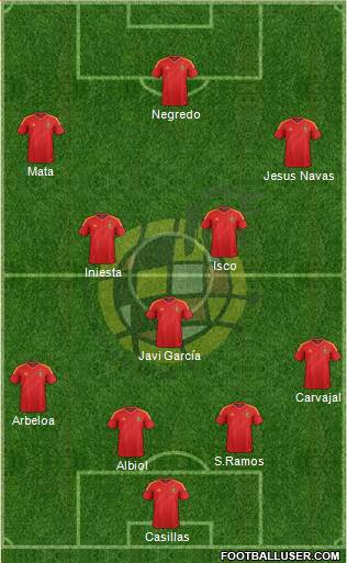 Spain Formation 2013