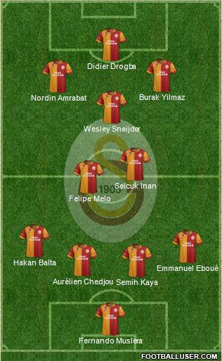 Galatasaray SK Formation 2013
