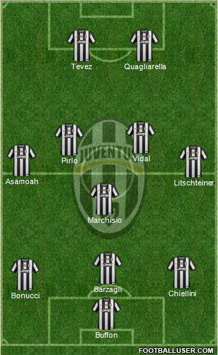 Juventus Formation 2013