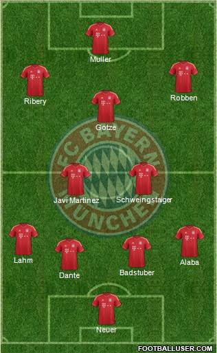 FC Bayern München Formation 2013