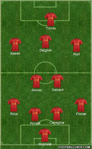 Liverpool Formation 2013
