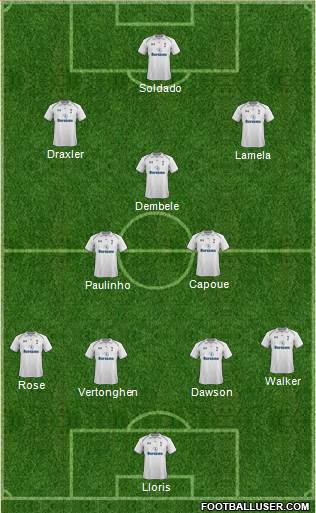 Tottenham Hotspur Formation 2013