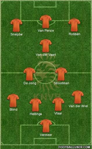 Holland Formation 2013