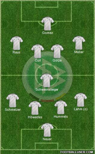 Germany Formation 2013