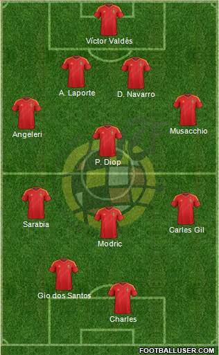 Spain Formation 2013