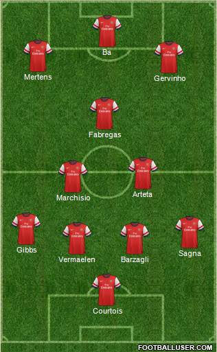 Arsenal Formation 2013