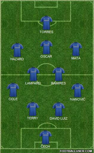 Chelsea Formation 2013