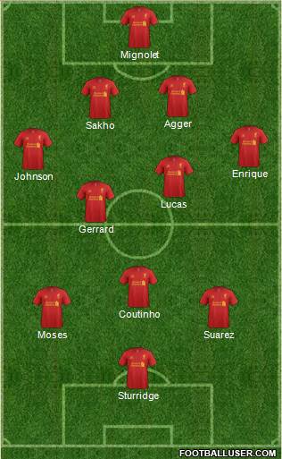 Liverpool Formation 2013