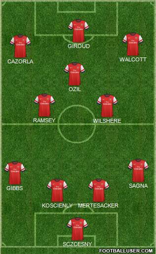 Arsenal Formation 2013