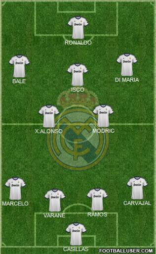Real Madrid C.F. Formation 2013