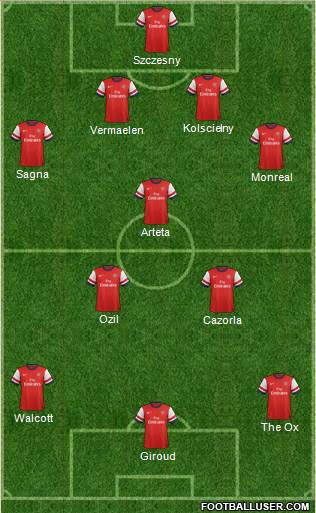Arsenal Formation 2013