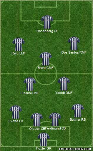 West Bromwich Albion Formation 2013
