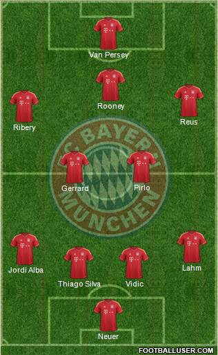 FC Bayern München Formation 2013