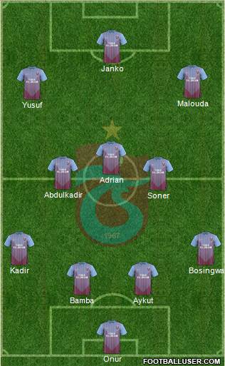 Trabzonspor Formation 2013
