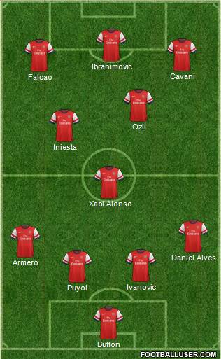 Arsenal Formation 2013