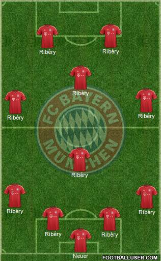 FC Bayern München Formation 2013
