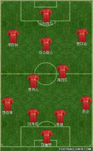 Liverpool Formation 2013