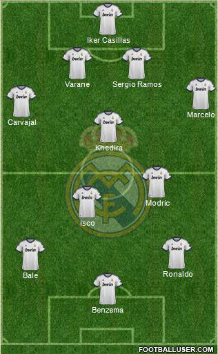 Real Madrid C.F. Formation 2013