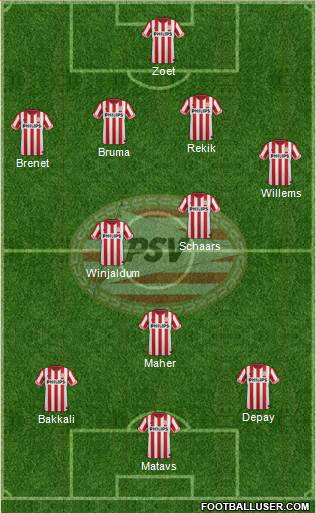 PSV Formation 2013