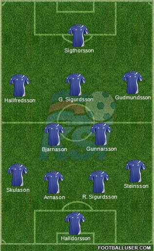 Iceland Formation 2013