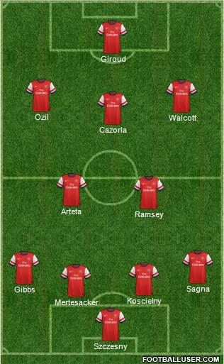 Arsenal Formation 2013
