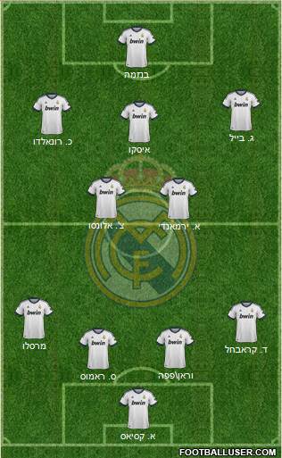 Real Madrid C.F. Formation 2013