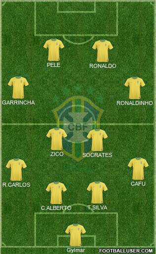 Brazil Formation 2013