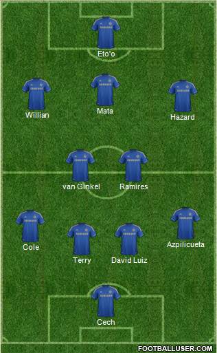 Chelsea Formation 2013