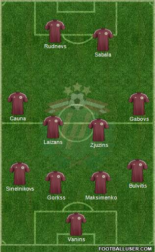 Latvia Formation 2013