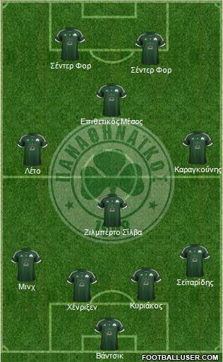 Panathinaikos AO Formation 2013