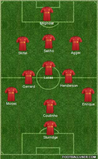Liverpool Formation 2013