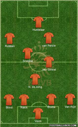 Holland Formation 2013