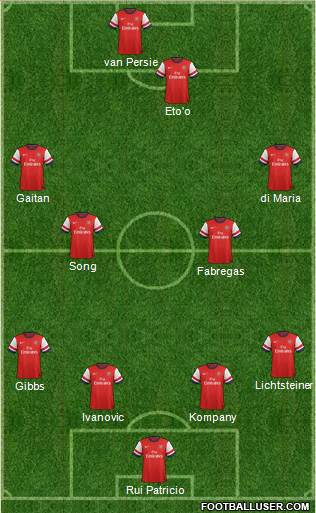Arsenal Formation 2013