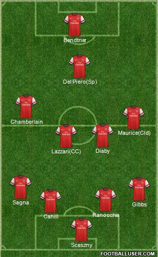 Arsenal Formation 2013