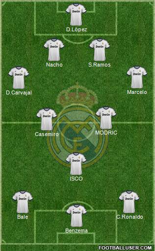 Real Madrid C.F. Formation 2013