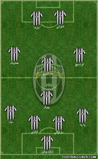 Juventus Formation 2013