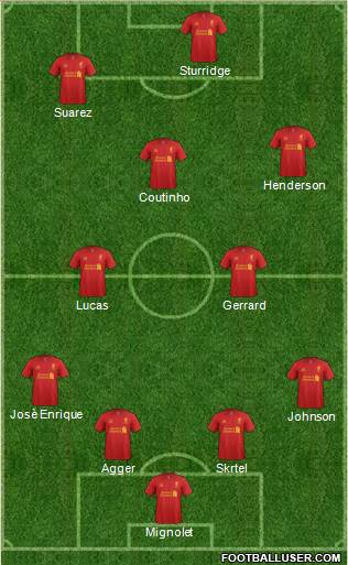 Liverpool Formation 2013