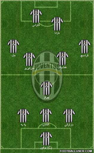 Juventus Formation 2013