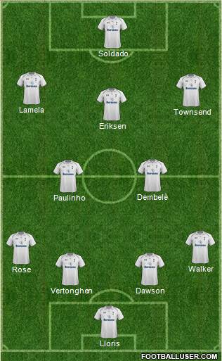 Tottenham Hotspur Formation 2013