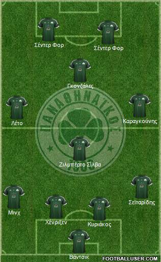 Panathinaikos AO Formation 2013