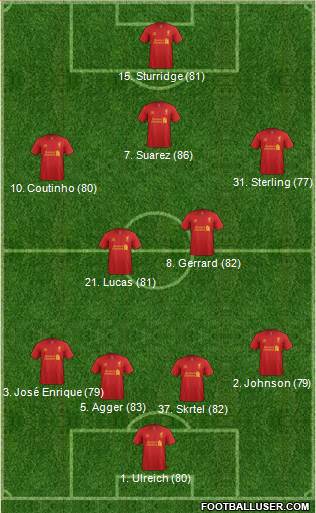 Liverpool Formation 2013