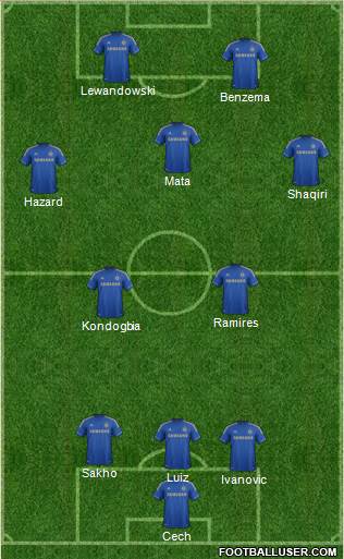 Chelsea Formation 2013
