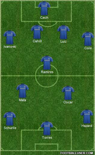 Chelsea Formation 2013