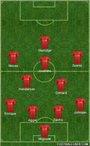 Liverpool Formation 2013