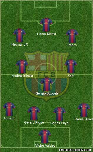 F.C. Barcelona Formation 2013