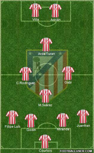 Atlético Madrid B Formation 2013