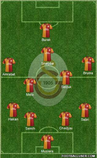 Galatasaray SK Formation 2013